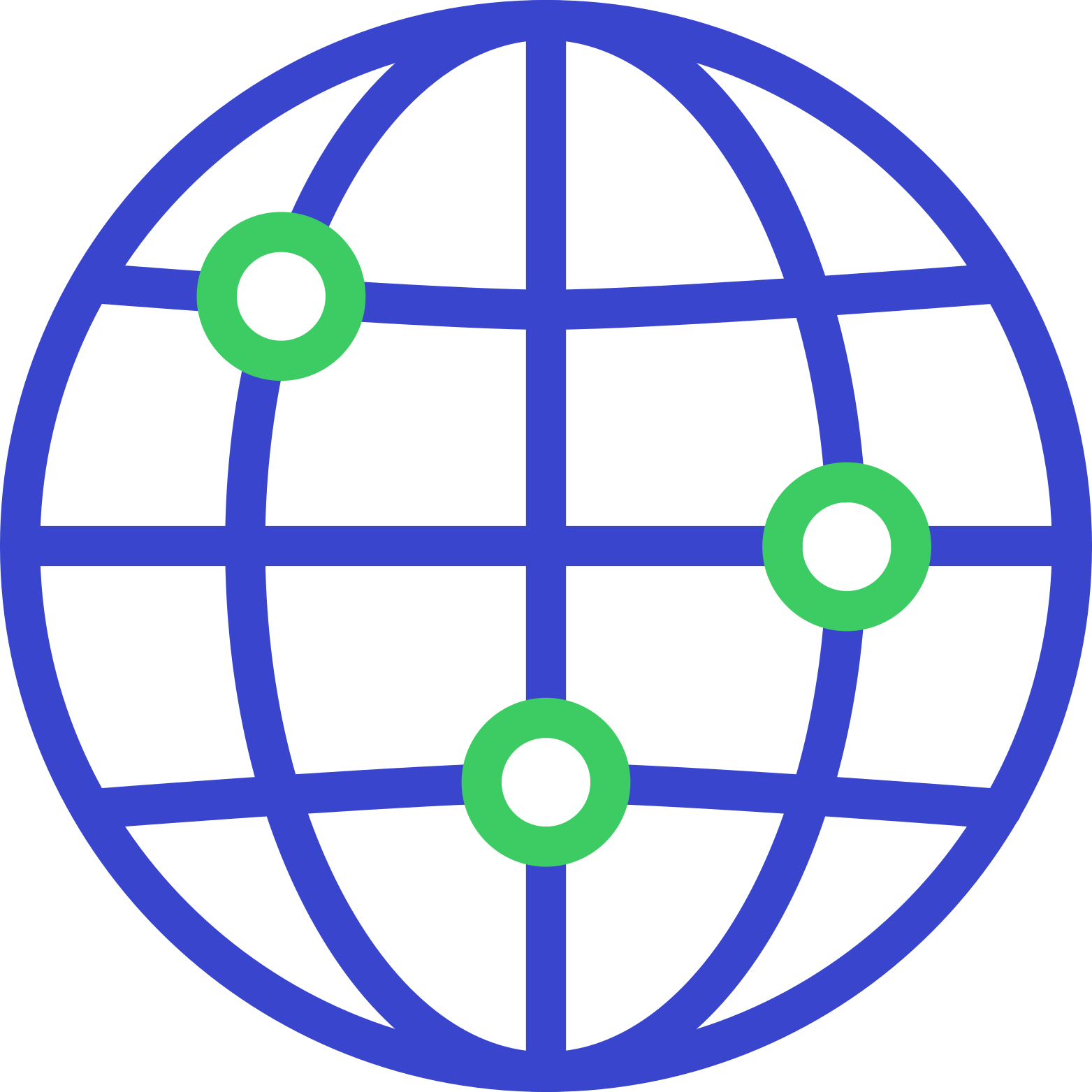 connettività globale